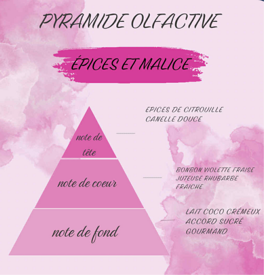 Mini Épices et malice 🎃🍁