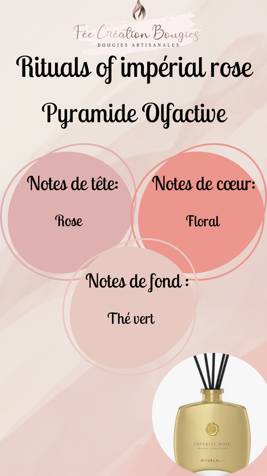 Rituals of impérial rose