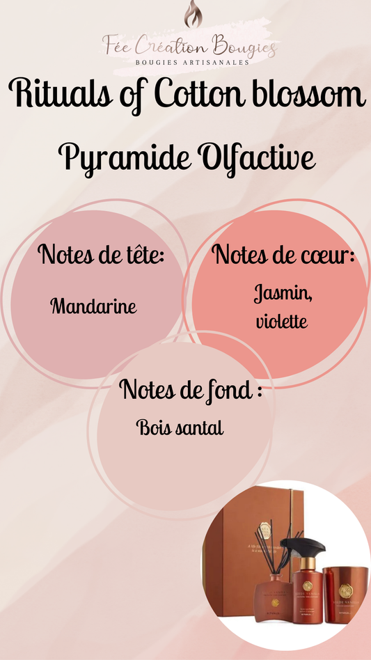 Rituals of Cotton blossom