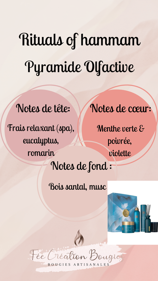 Collection Rituals ⚜️🔱