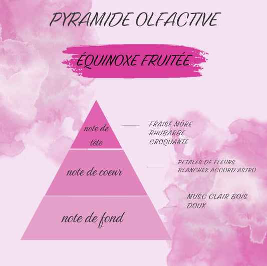 Équinoxe fruitée 🍓