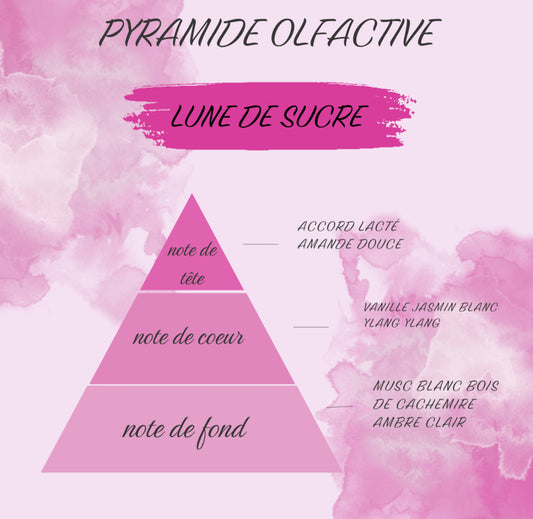 Lune de sucre 🌙