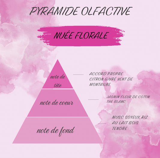Nuée florale 🌸