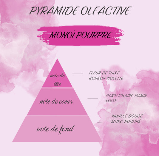 Monoï pourpre 💜